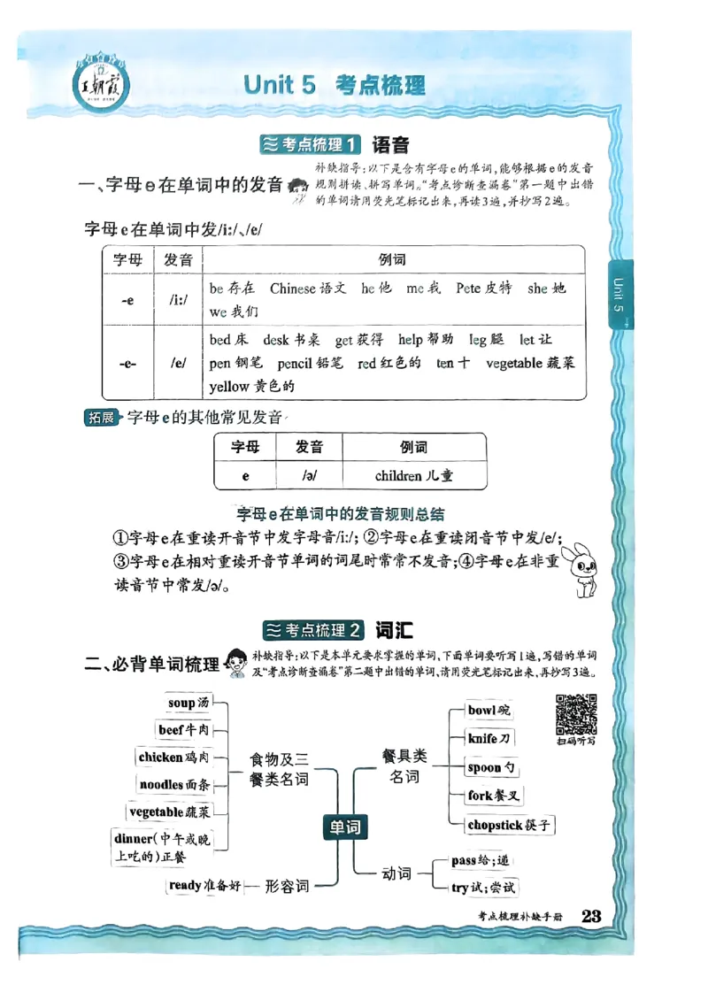 四年级英语上册人教PEP版24秋《王朝霞考点梳理时习卷》考点梳理手册_26春四年级上下册人教版_四上英语合集人教版PEP英语四年级上册新教材（教学视频+课件+动画+音频+练习+教案）