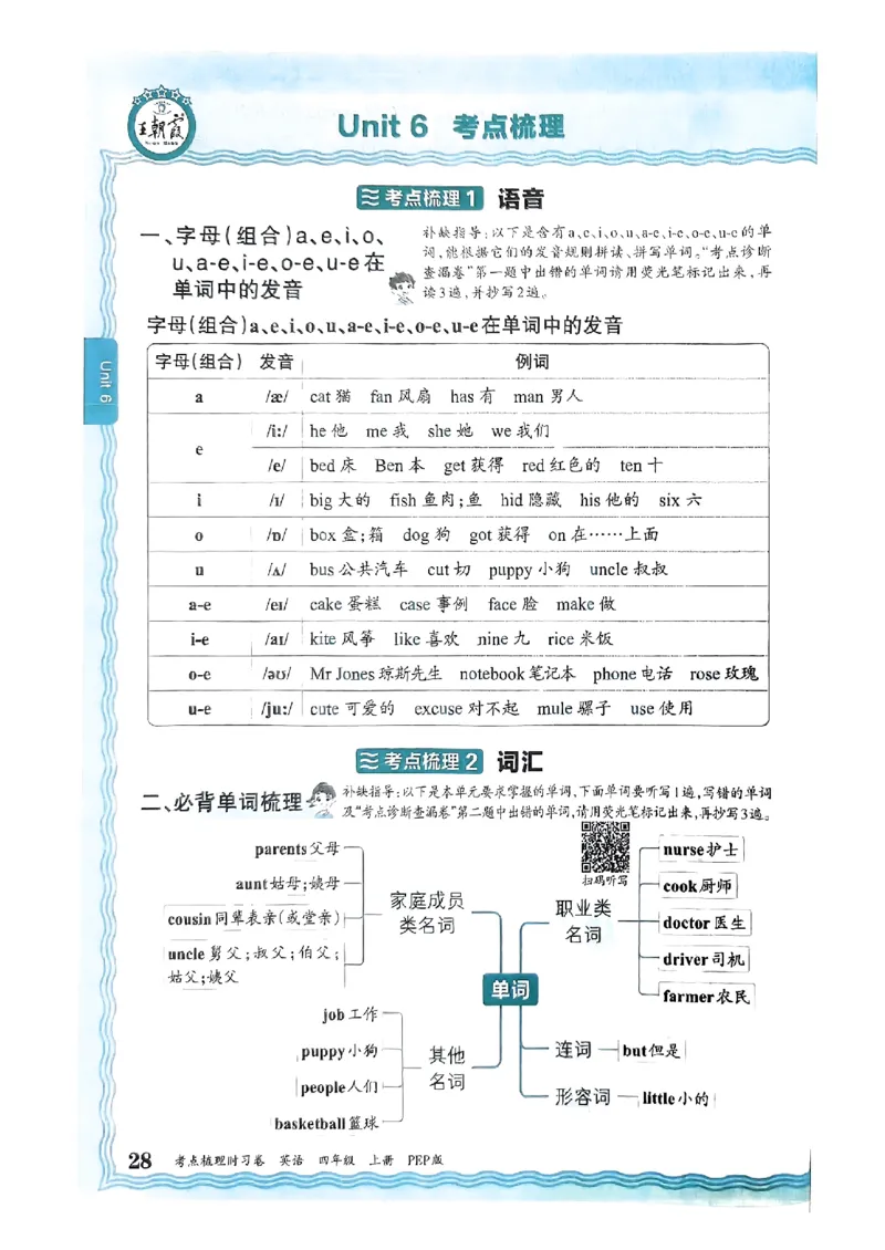 四年级英语上册人教PEP版24秋《王朝霞考点梳理时习卷》考点梳理手册_26春四年级上下册人教版_四上英语合集人教版PEP英语四年级上册新教材（教学视频+课件+动画+音频+练习+教案）