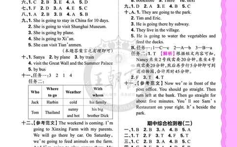六年级英语上册人教PEP版24秋《王朝霞考点梳理时习卷》答案_26春四年级上下册人教版_四上英语合集人教版PEP英语四年级上册新教材（教学视频+课件+动画+音频+练习+教案）_17练习资料