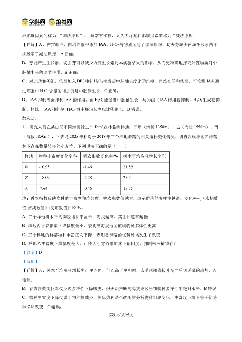 精品解析：2026届山东省菏泽市高三下学期一模生物试题（解析版）
