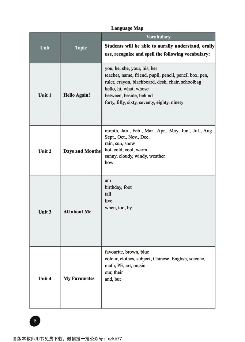 冀教教师用书（三年级起点）4下册_26春四年级上下册人教版_四上英语合集人教版PEP英语四年级上册新教材（教学视频+课件+动画+音频+练习+教案）_16教师用书_小学英语