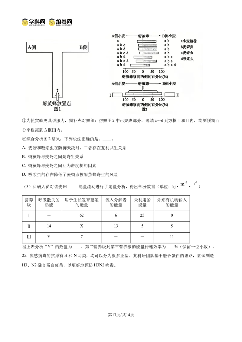 精品解析：山东省滨州市2026届高三下学期一模考试生物试题（原卷版）