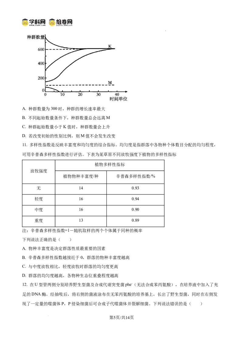 精品解析：山东省滨州市2026届高三下学期一模考试生物试题（原卷版）