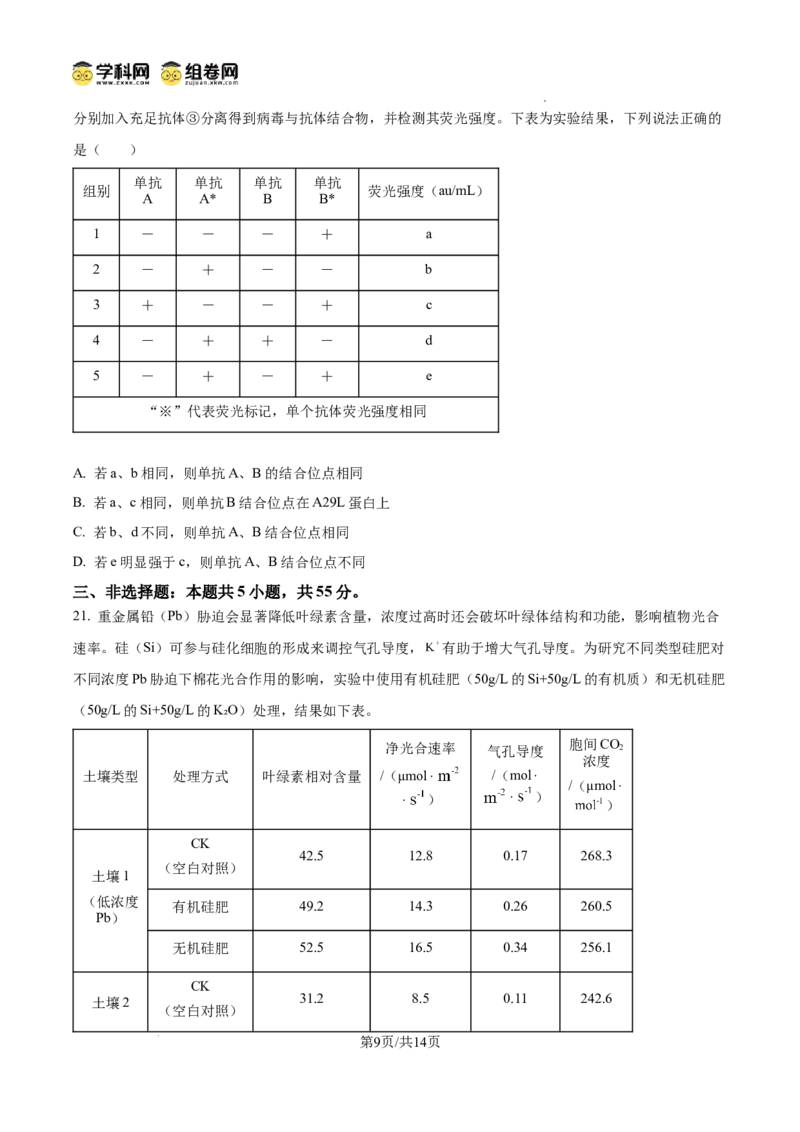 精品解析：山东省滨州市2026届高三下学期一模考试生物试题（原卷版）