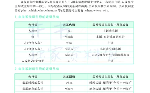 大学英语四级120例真题长难句精析_大学英语四六级_赠送_四六级作文模板+单词_阅读