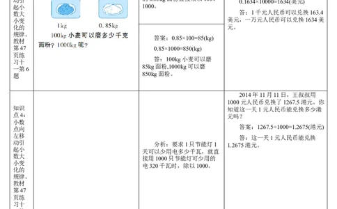 练习课_2026春人教版数学四年级下册_四下人教数学_四年级下册_教案_教案2+导学案人教四下数学_导学案_4小数的意义和性质_3.小数点移动引起小数大小的变化