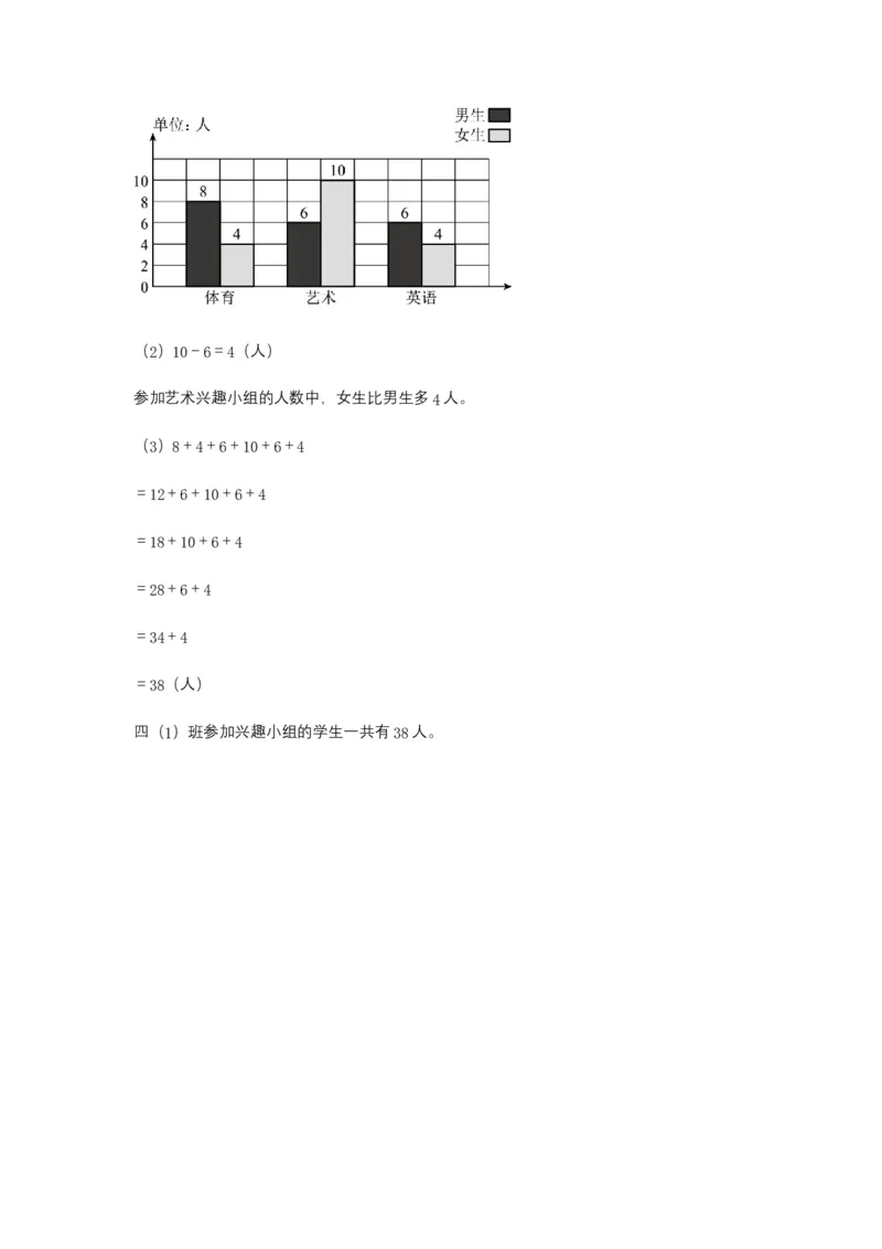 分层训练8.2复式条形统计图四年级下册数学同步练习人教版（含答案）_2026春人教版数学四年级下册_四下人教数学_四年级下册_课时练习_分层练