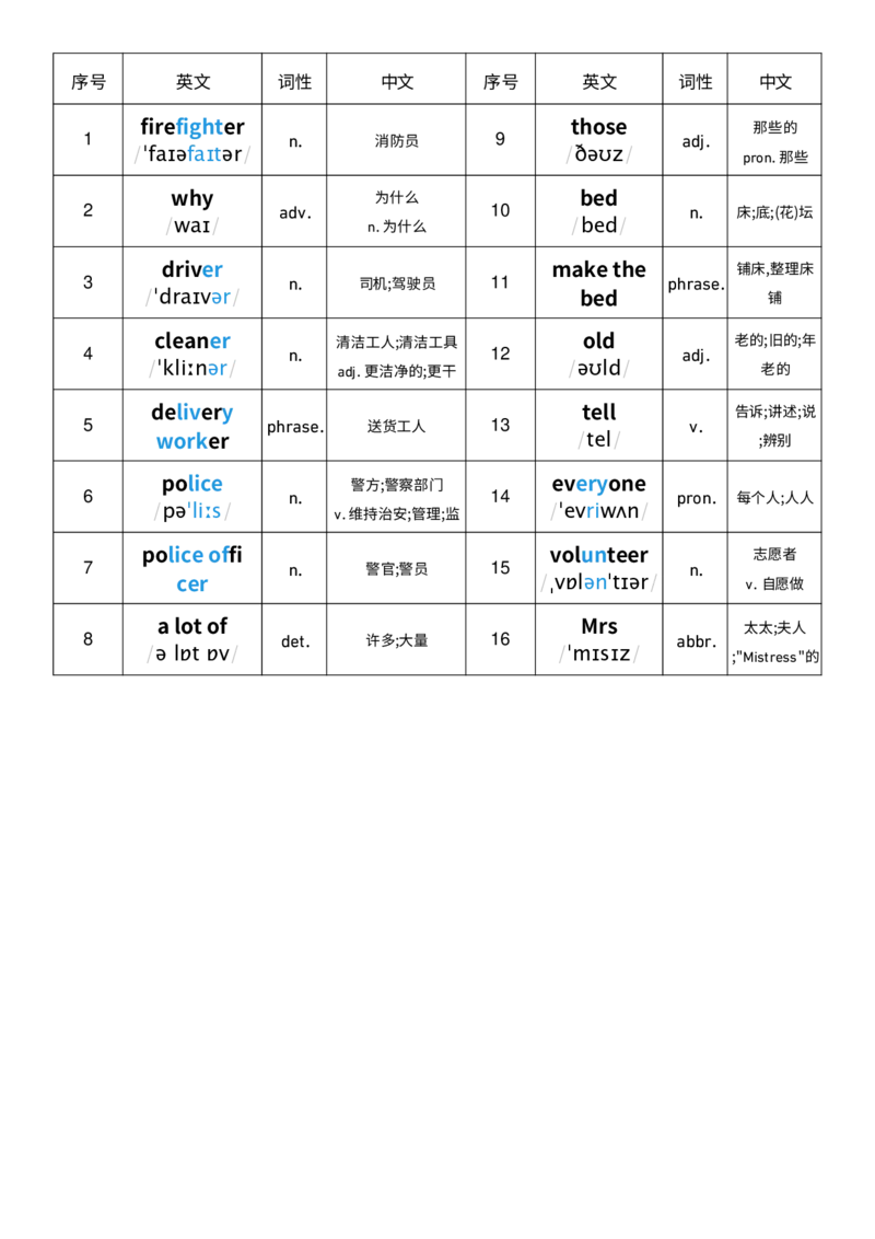 单词表_26春四年级上下册人教版_四上英语合集人教版PEP英语四年级上册新教材（教学视频+课件+动画+音频+练习+教案）_01单词表（word+pdf）