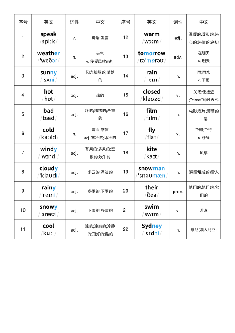 单词表_26春四年级上下册人教版_四上英语合集人教版PEP英语四年级上册新教材（教学视频+课件+动画+音频+练习+教案）_01单词表（word+pdf）