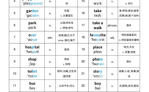 单词表_26春四年级上下册人教版_四上英语合集人教版PEP英语四年级上册新教材（教学视频+课件+动画+音频+练习+教案）_01单词表（word+pdf）