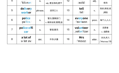 单词表_26春四年级上下册人教版_四上英语合集人教版PEP英语四年级上册新教材（教学视频+课件+动画+音频+练习+教案）_01单词表（word+pdf）