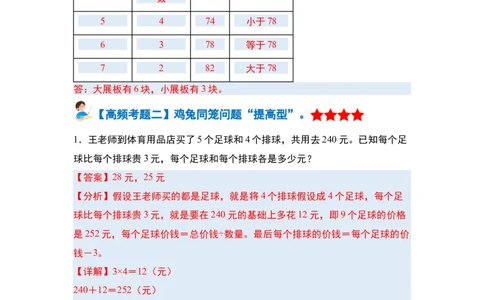 第九单元数学广角&mdash;&mdash;鸡兔同笼&middot;单元复习篇-四年级数学下册（解析版）人教版_2026春人教版数学四年级下册_四下人教数学_四年级下册_单元复习讲义