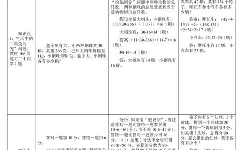 练习课_2026春人教版数学四年级下册_四下人教数学_四年级下册_教案_教案2+导学案人教四下数学_导学案_9数学广角&mdash;&mdash;鸡兔同笼