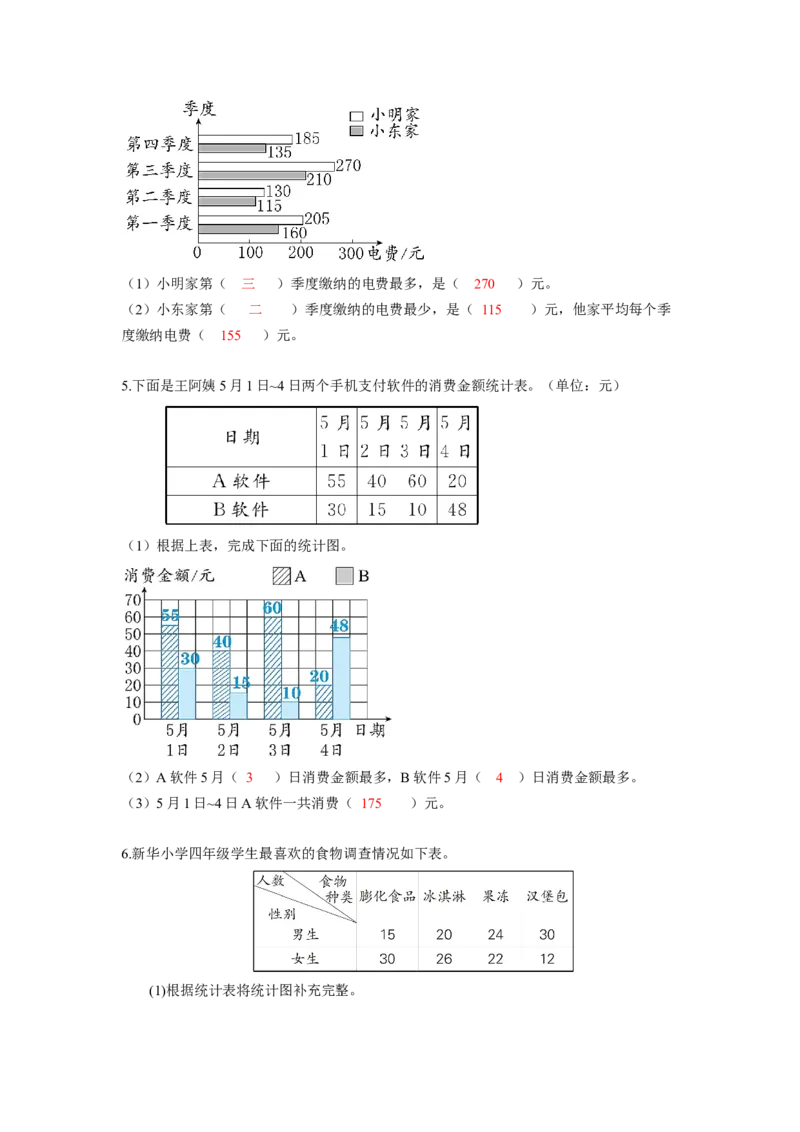 第八单元第2课时复式条形统计图（分层作业）-四年级数学下册人教版_2026春人教版数学四年级下册_四下人教数学_四年级下册_分层作业