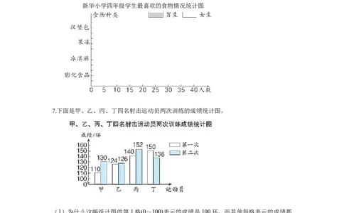 第八单元第2课时复式条形统计图（分层作业）-四年级数学下册人教版_2026春人教版数学四年级下册_四下人教数学_四年级下册_分层作业