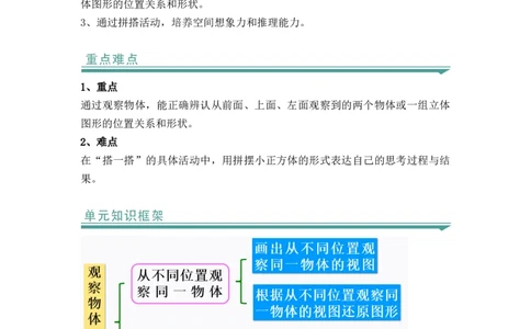 第二单元：观察物体（二）（知识清单）-人教版四年级数学下册_2026春人教版数学四年级下册_四下人教数学_四年级下册_知识清单