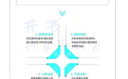 5四级听力技巧_大学英语四六级_赠送_四六级作文模板+单词_四六级听力技巧