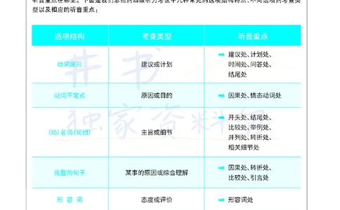 5四级听力技巧_大学英语四六级_赠送_四六级作文模板+单词_四六级听力技巧