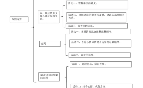 1《四则运算》_2026春人教版数学四年级下册_四下人教数学_四年级下册_新课标教案