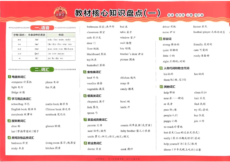 四年级英语上册人教PEP版24秋《王朝霞培优100分》_26春四年级上下册人教版_四上英语合集人教版PEP英语四年级上册新教材（教学视频+课件+动画+音频+练习+教案）_17练习资料