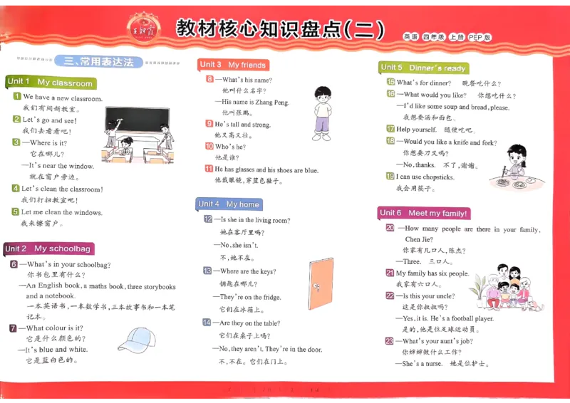 四年级英语上册人教PEP版24秋《王朝霞培优100分》_26春四年级上下册人教版_四上英语合集人教版PEP英语四年级上册新教材（教学视频+课件+动画+音频+练习+教案）_17练习资料