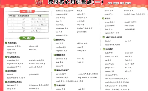 四年级英语上册人教PEP版24秋《王朝霞培优100分》_26春四年级上下册人教版_四上英语合集人教版PEP英语四年级上册新教材（教学视频+课件+动画+音频+练习+教案）_17练习资料