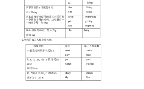 单元概述与课时安排_26春四年级上下册人教版_四上英语合集人教版PEP英语四年级上册新教材（教学视频+课件+动画+音频+练习+教案）_19同步教案课件_人教pep3_3-6上册_6年级上册_557