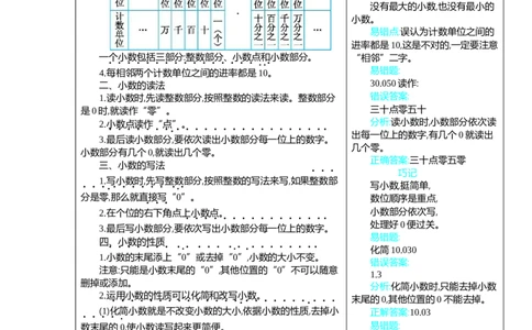 4小数的意义和性质_2026春人教版数学四年级下册_四下人教数学_四年级下册_知识总结_知识清单