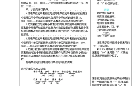 4小数的意义和性质_2026春人教版数学四年级下册_四下人教数学_四年级下册_知识总结_知识清单