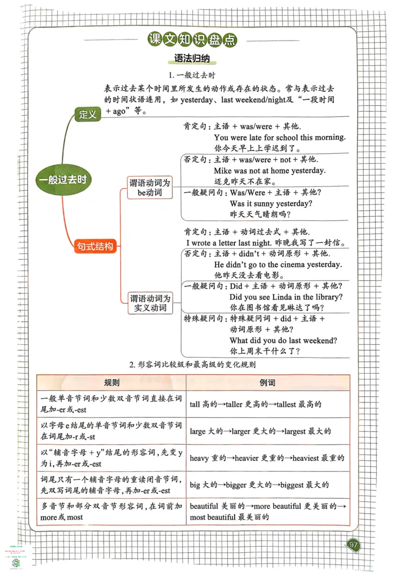 六年级英语下册25春人教PEP版《一本预习笔记》_26春四年级上下册人教版_四上英语合集人教版PEP英语四年级上册新教材（教学视频+课件+动画+音频+练习+教案）_17练习资料