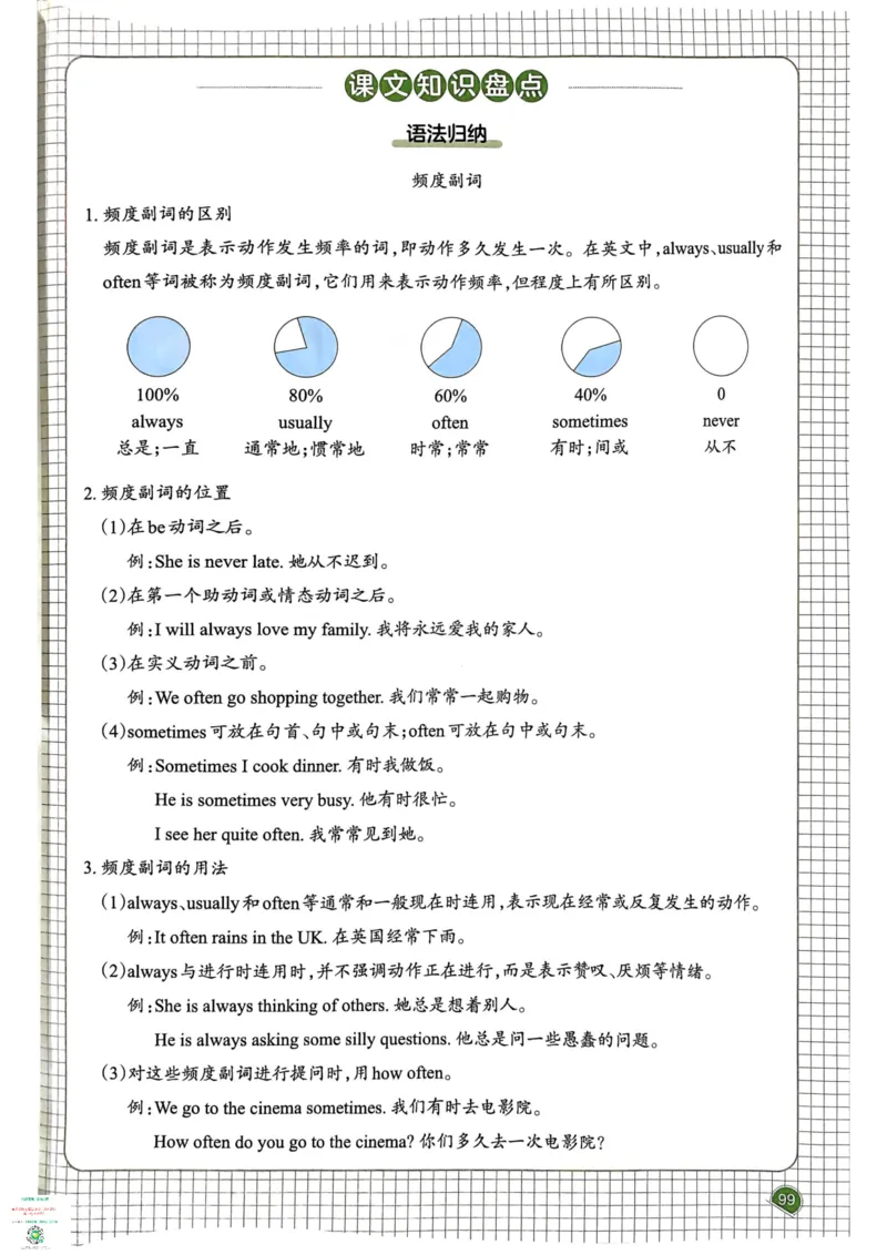 六年级英语下册25春人教PEP版《一本预习笔记》_26春四年级上下册人教版_四上英语合集人教版PEP英语四年级上册新教材（教学视频+课件+动画+音频+练习+教案）_17练习资料