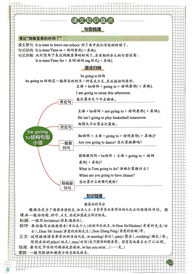 六年级英语下册25春人教PEP版《一本预习笔记》_26春四年级上下册人教版_四上英语合集人教版PEP英语四年级上册新教材（教学视频+课件+动画+音频+练习+教案）_17练习资料