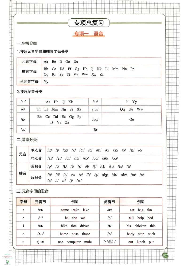 六年级英语下册25春人教PEP版《一本预习笔记》_26春四年级上下册人教版_四上英语合集人教版PEP英语四年级上册新教材（教学视频+课件+动画+音频+练习+教案）_17练习资料