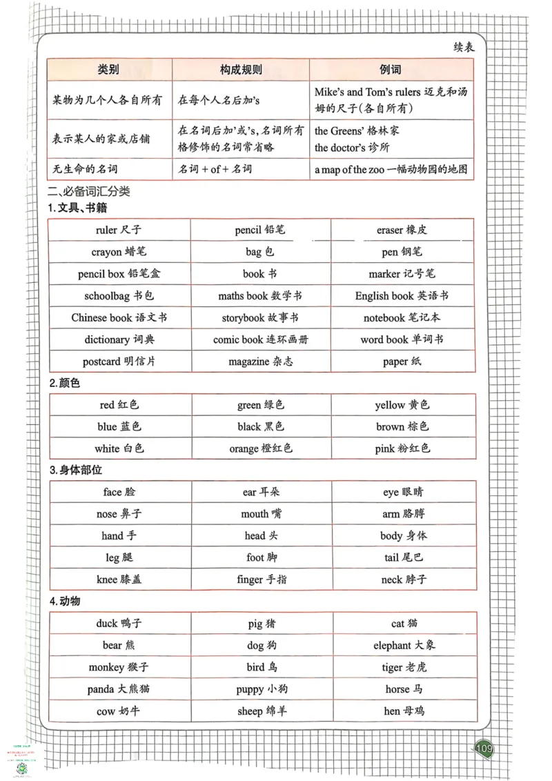 六年级英语下册25春人教PEP版《一本预习笔记》_26春四年级上下册人教版_四上英语合集人教版PEP英语四年级上册新教材（教学视频+课件+动画+音频+练习+教案）_17练习资料