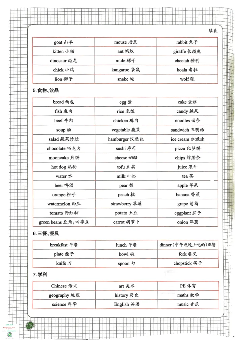 六年级英语下册25春人教PEP版《一本预习笔记》_26春四年级上下册人教版_四上英语合集人教版PEP英语四年级上册新教材（教学视频+课件+动画+音频+练习+教案）_17练习资料