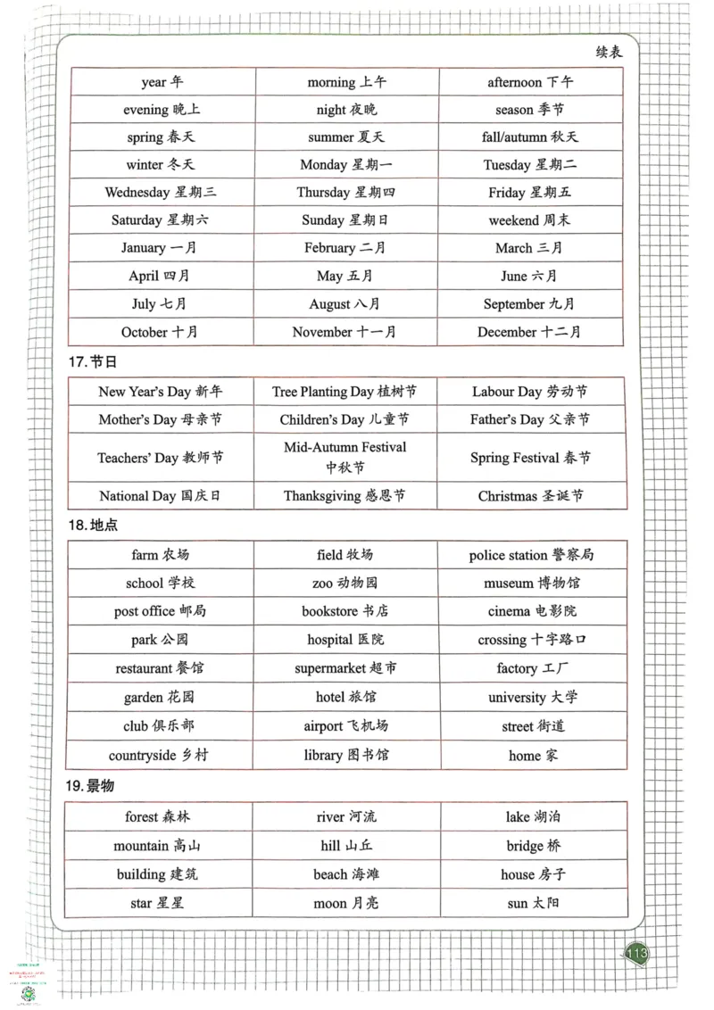 六年级英语下册25春人教PEP版《一本预习笔记》_26春四年级上下册人教版_四上英语合集人教版PEP英语四年级上册新教材（教学视频+课件+动画+音频+练习+教案）_17练习资料