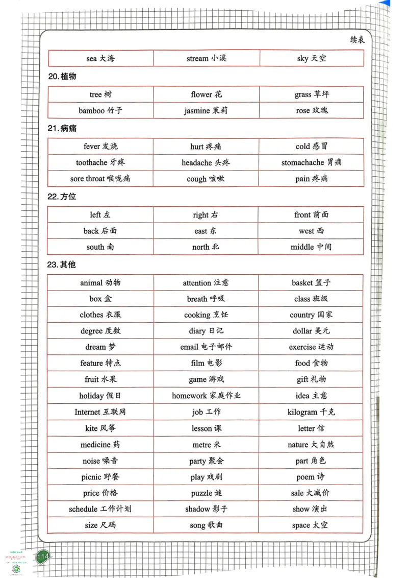 六年级英语下册25春人教PEP版《一本预习笔记》_26春四年级上下册人教版_四上英语合集人教版PEP英语四年级上册新教材（教学视频+课件+动画+音频+练习+教案）_17练习资料