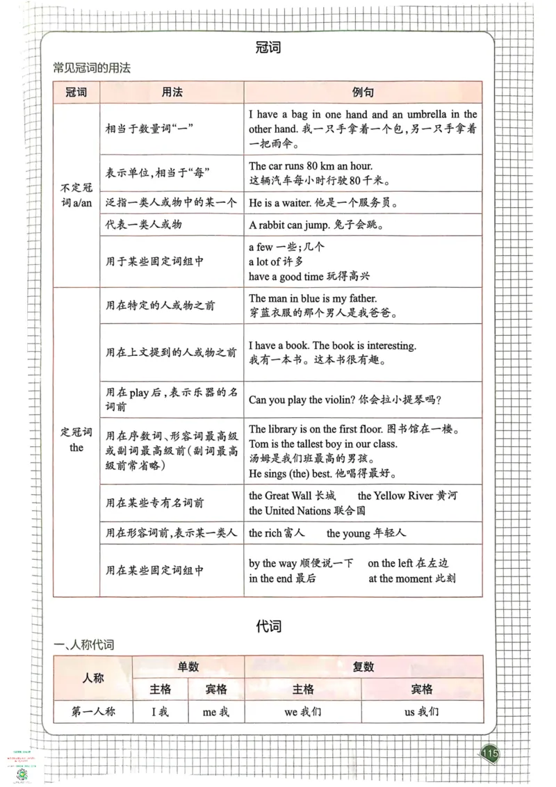 六年级英语下册25春人教PEP版《一本预习笔记》_26春四年级上下册人教版_四上英语合集人教版PEP英语四年级上册新教材（教学视频+课件+动画+音频+练习+教案）_17练习资料