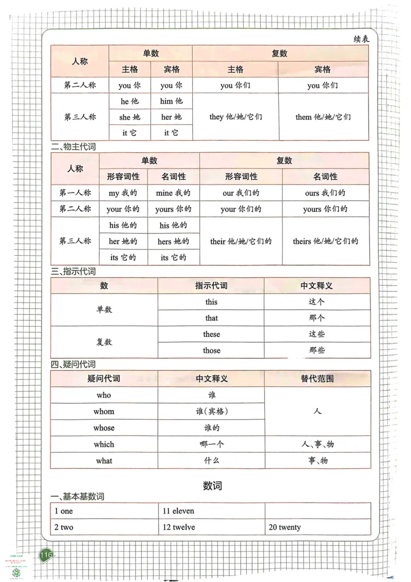六年级英语下册25春人教PEP版《一本预习笔记》_26春四年级上下册人教版_四上英语合集人教版PEP英语四年级上册新教材（教学视频+课件+动画+音频+练习+教案）_17练习资料