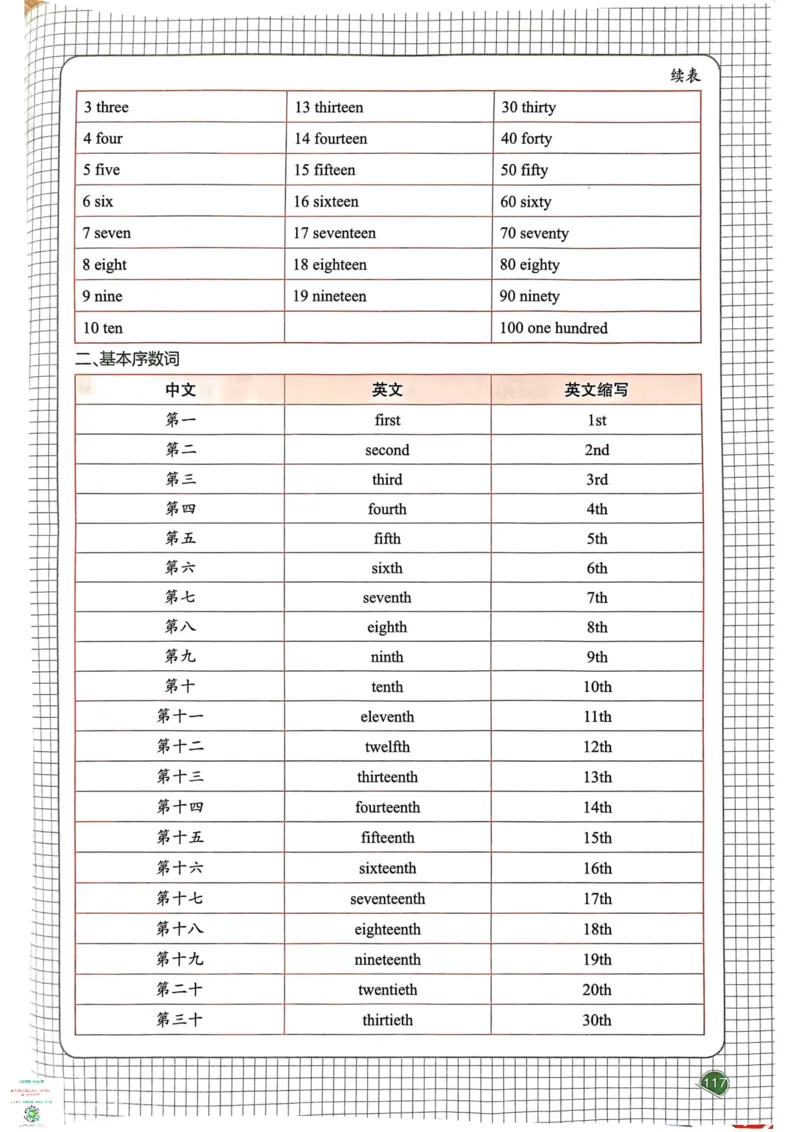 六年级英语下册25春人教PEP版《一本预习笔记》_26春四年级上下册人教版_四上英语合集人教版PEP英语四年级上册新教材（教学视频+课件+动画+音频+练习+教案）_17练习资料