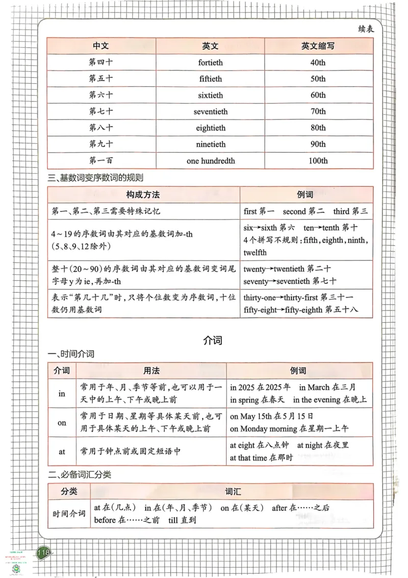 六年级英语下册25春人教PEP版《一本预习笔记》_26春四年级上下册人教版_四上英语合集人教版PEP英语四年级上册新教材（教学视频+课件+动画+音频+练习+教案）_17练习资料