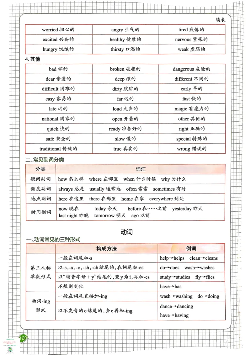 六年级英语下册25春人教PEP版《一本预习笔记》_26春四年级上下册人教版_四上英语合集人教版PEP英语四年级上册新教材（教学视频+课件+动画+音频+练习+教案）_17练习资料