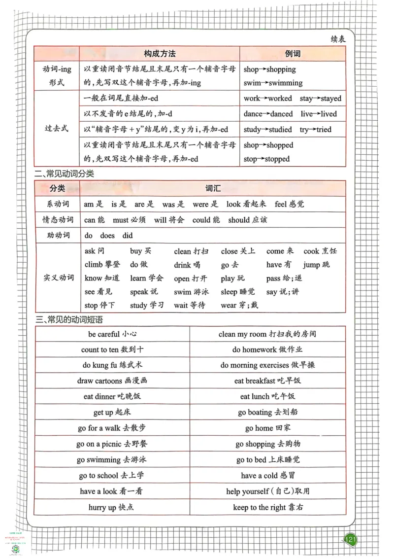 六年级英语下册25春人教PEP版《一本预习笔记》_26春四年级上下册人教版_四上英语合集人教版PEP英语四年级上册新教材（教学视频+课件+动画+音频+练习+教案）_17练习资料