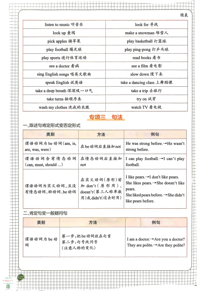 六年级英语下册25春人教PEP版《一本预习笔记》_26春四年级上下册人教版_四上英语合集人教版PEP英语四年级上册新教材（教学视频+课件+动画+音频+练习+教案）_17练习资料