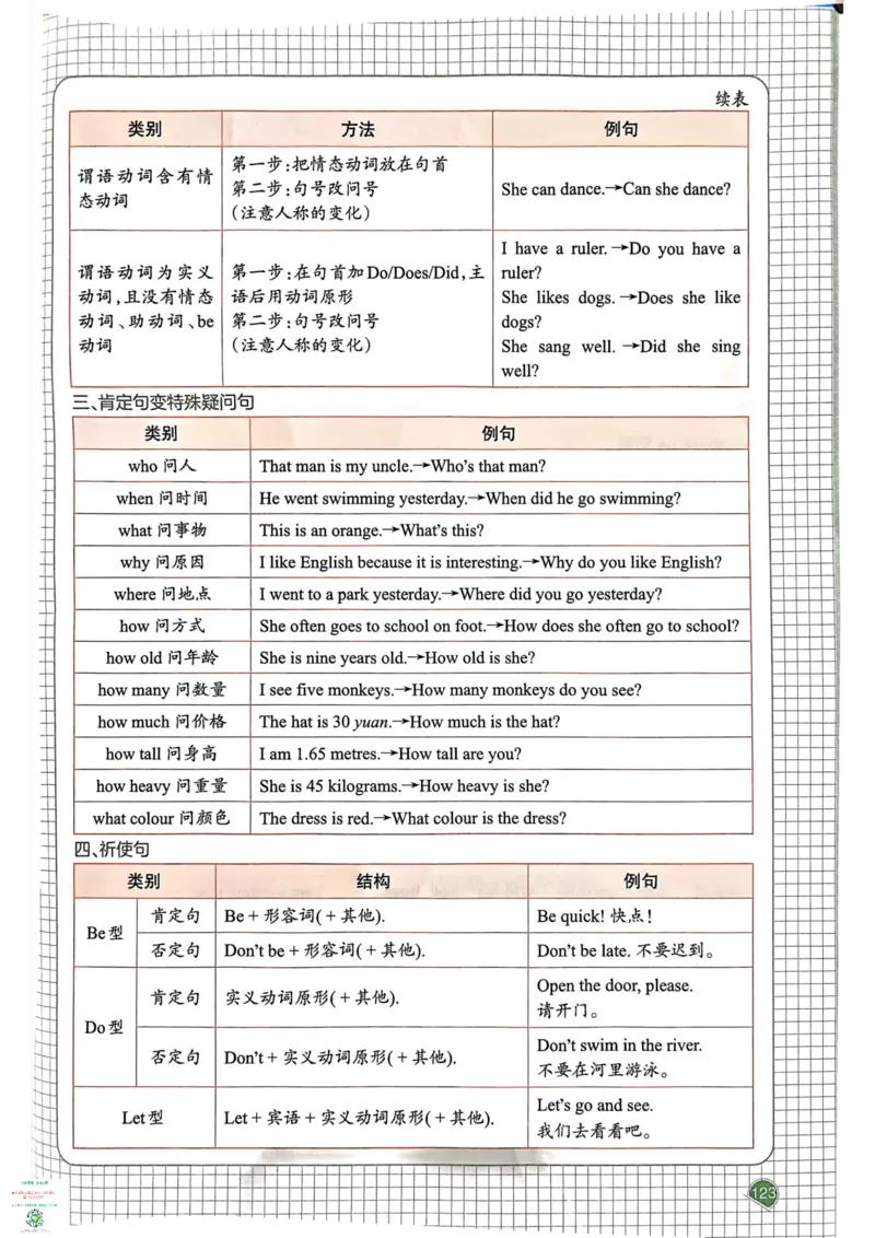 六年级英语下册25春人教PEP版《一本预习笔记》_26春四年级上下册人教版_四上英语合集人教版PEP英语四年级上册新教材（教学视频+课件+动画+音频+练习+教案）_17练习资料