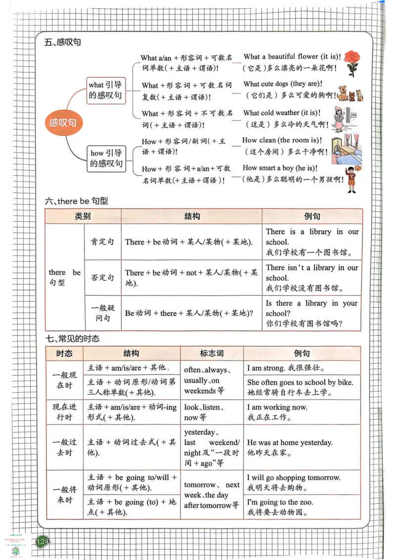 六年级英语下册25春人教PEP版《一本预习笔记》_26春四年级上下册人教版_四上英语合集人教版PEP英语四年级上册新教材（教学视频+课件+动画+音频+练习+教案）_17练习资料