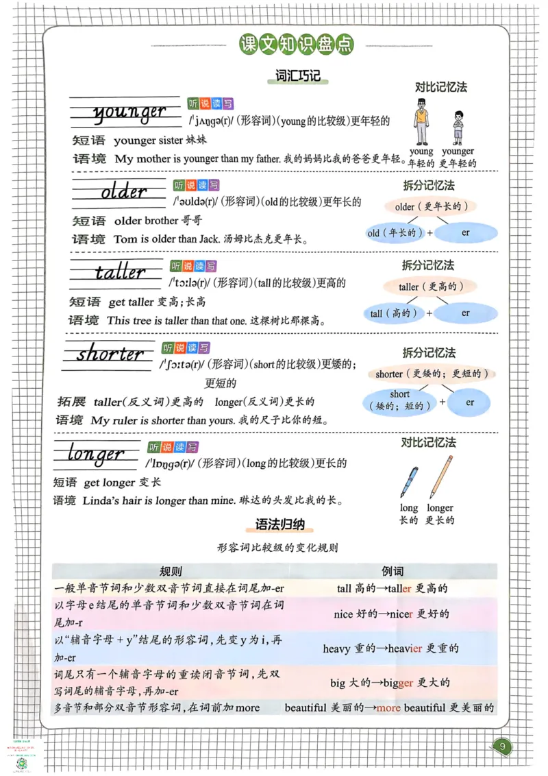 六年级英语下册25春人教PEP版《一本预习笔记》_26春四年级上下册人教版_四上英语合集人教版PEP英语四年级上册新教材（教学视频+课件+动画+音频+练习+教案）_17练习资料