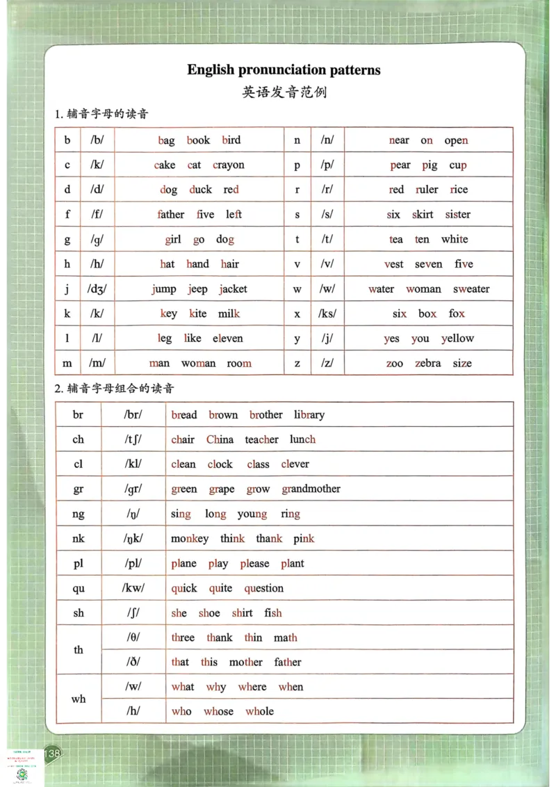 六年级英语下册25春人教PEP版《一本预习笔记》_26春四年级上下册人教版_四上英语合集人教版PEP英语四年级上册新教材（教学视频+课件+动画+音频+练习+教案）_17练习资料