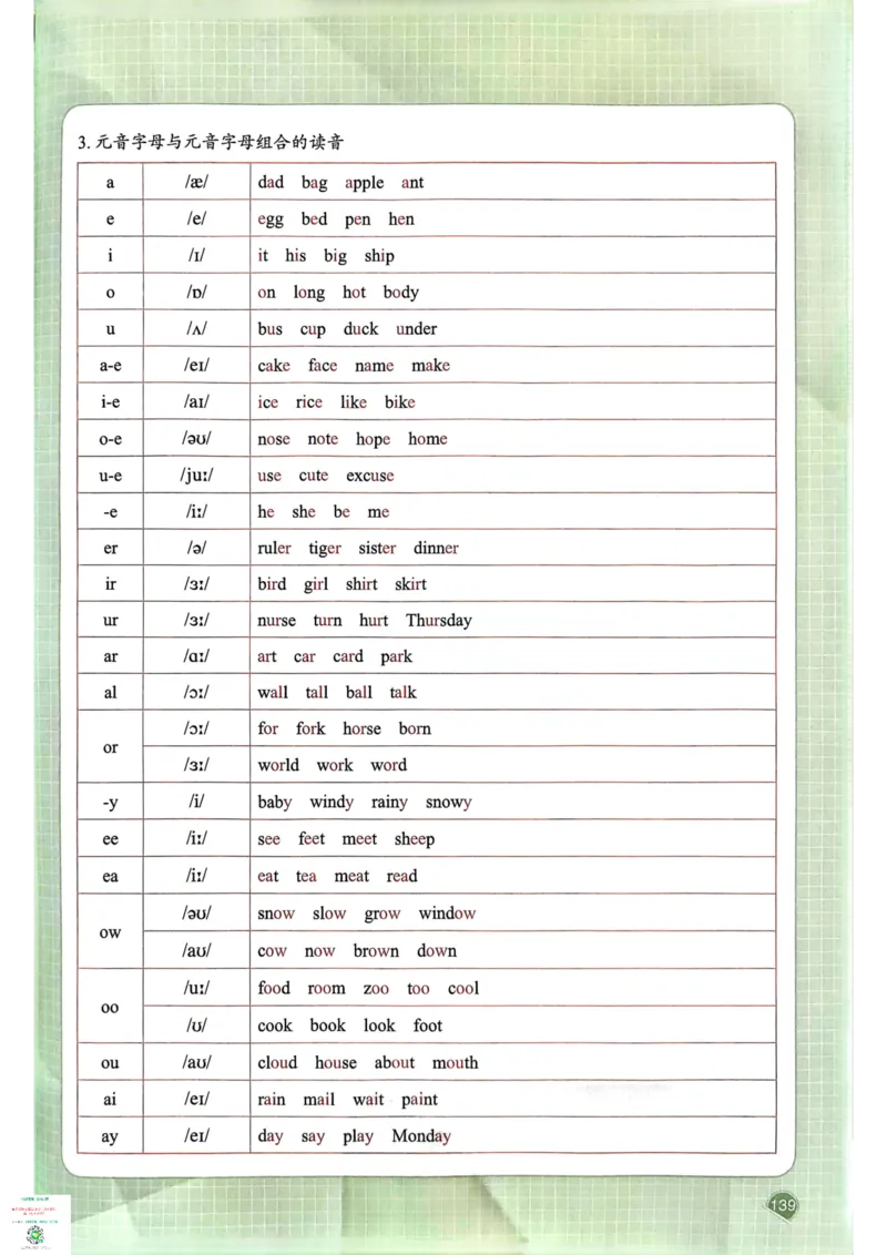 六年级英语下册25春人教PEP版《一本预习笔记》_26春四年级上下册人教版_四上英语合集人教版PEP英语四年级上册新教材（教学视频+课件+动画+音频+练习+教案）_17练习资料