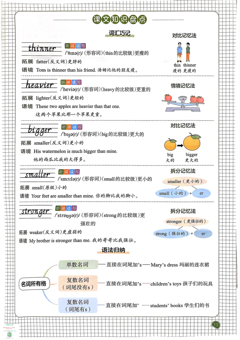 六年级英语下册25春人教PEP版《一本预习笔记》_26春四年级上下册人教版_四上英语合集人教版PEP英语四年级上册新教材（教学视频+课件+动画+音频+练习+教案）_17练习资料